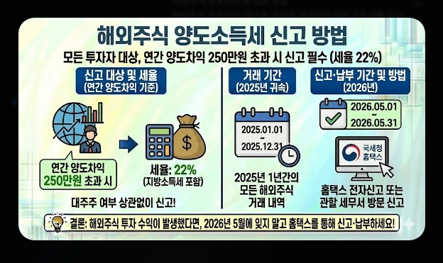 배당소득세&middot;매매차익 세금 [2026년 개정] 거래세 인상&middot;양도세&middot;종합과세 절세 총정리