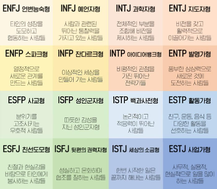 MBTI 성격 유형 무료검사
