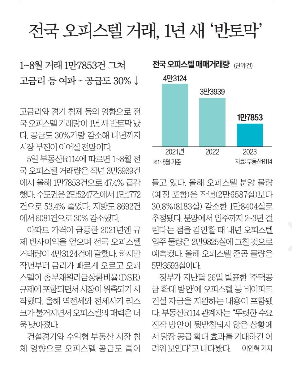 10월 6일 금 . 경제뉴스 부동산뉴스 신문스크랩