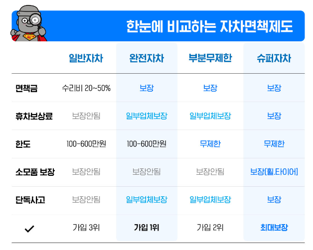 제주 렌트카 가격 비교 깔끔정리