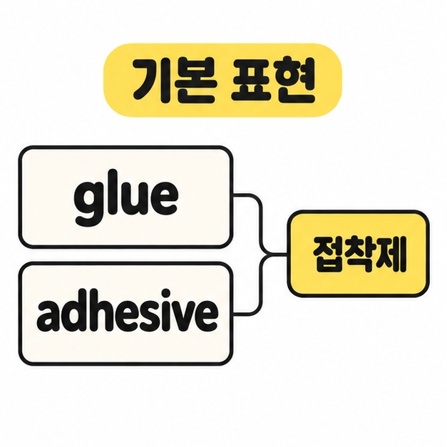 glue와 adhesive를 접착제라는 공통 뜻에 연결한 영어 표현 안내 이미지