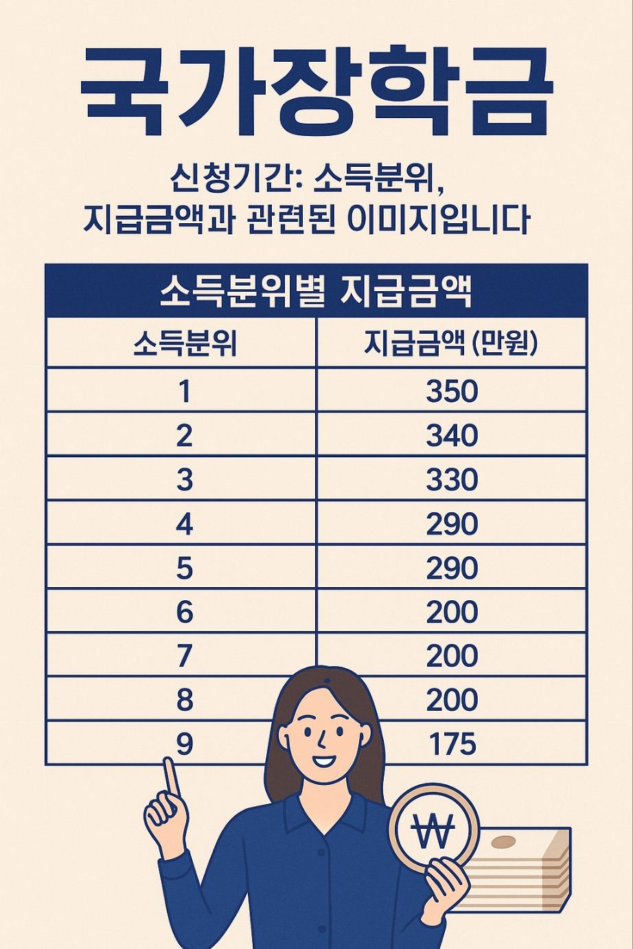 2025년 국가장학금, 신청기간, 소득분위, 소득분위별 지급금액 꼭 신청하세요!