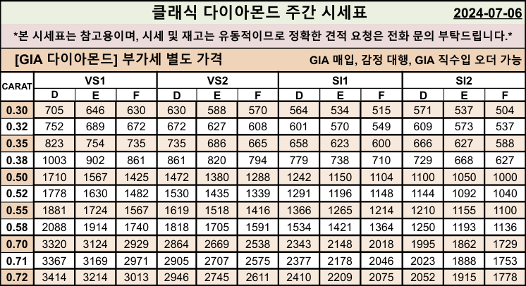 GIA 다이아몬드 시세표