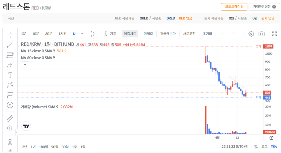 레드스톤 코인(RED) 시세 전망