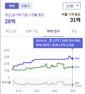 시세그래프