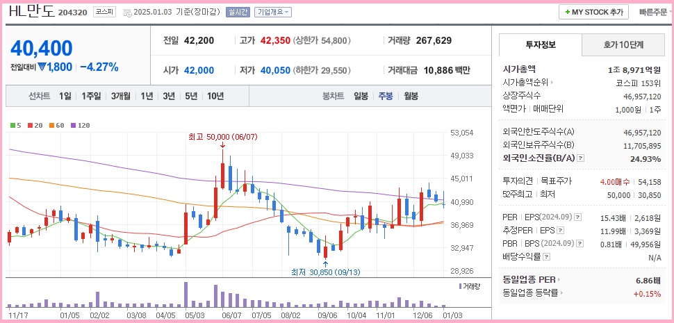AI 저평가 주식