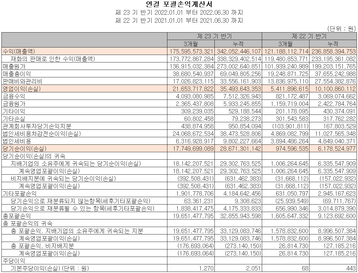 이엔에프테크놀로지 - 손익계산서