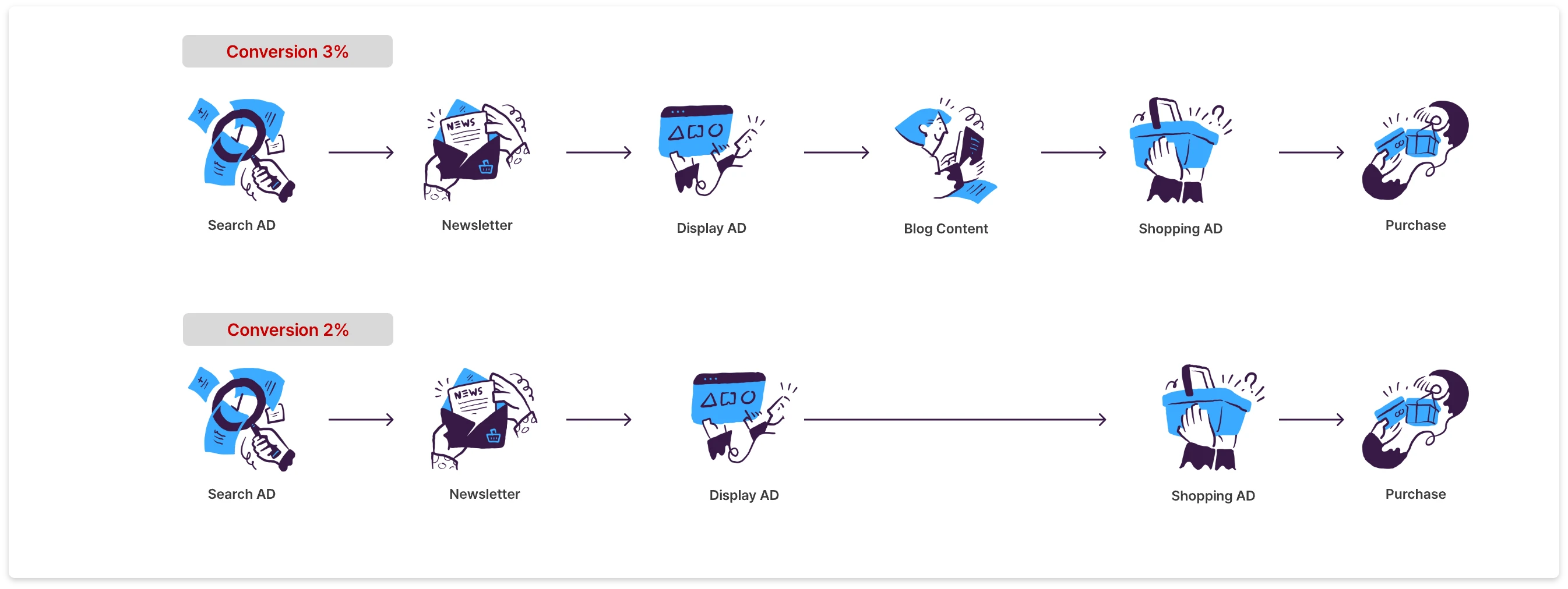 Google Analytics4 데이터 기반 기여 분석 모델 이미지