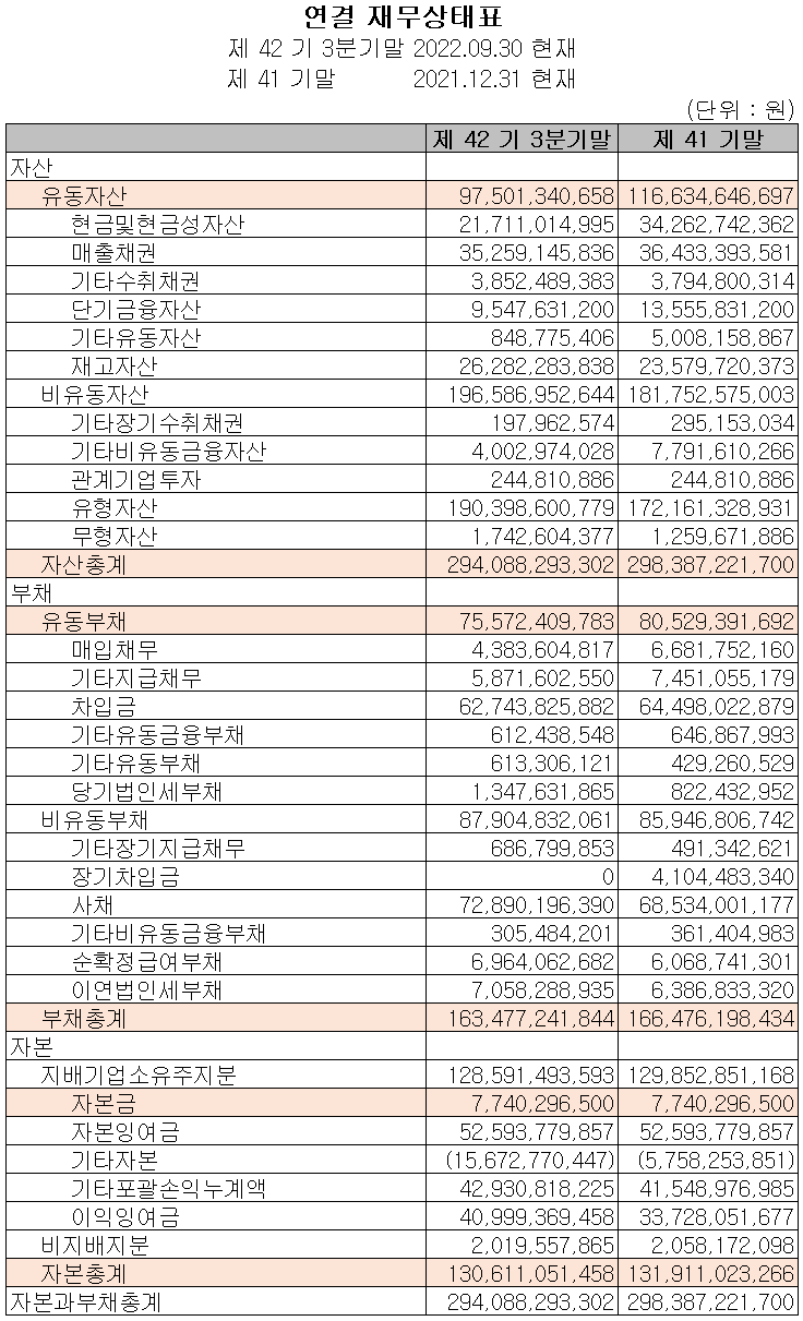 대주전자재료 - 재무상태표