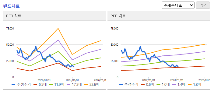 신세계인터내셔날_밴드차트