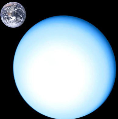 태양계 외곽 행성