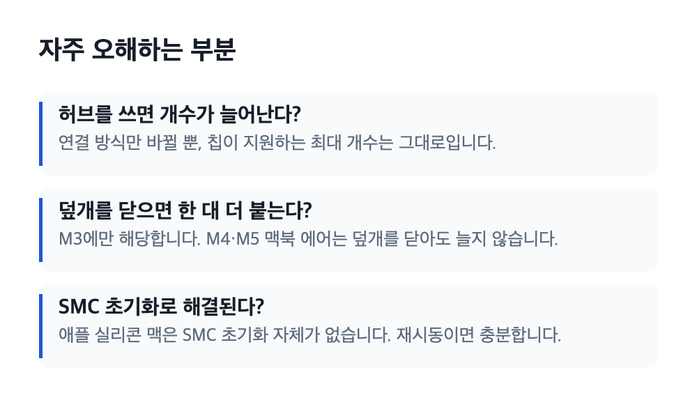 맥북 외장 모니터에서 자주 오해하는 세 가지 &mdash; 허브로 개수가 늘어난다는 오해, 덮개를 닫으면 한 대 더 붙는다는 오해, SMC 초기화로 해결된다는 오해