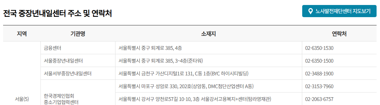 신중년 경력형 일자리 사업