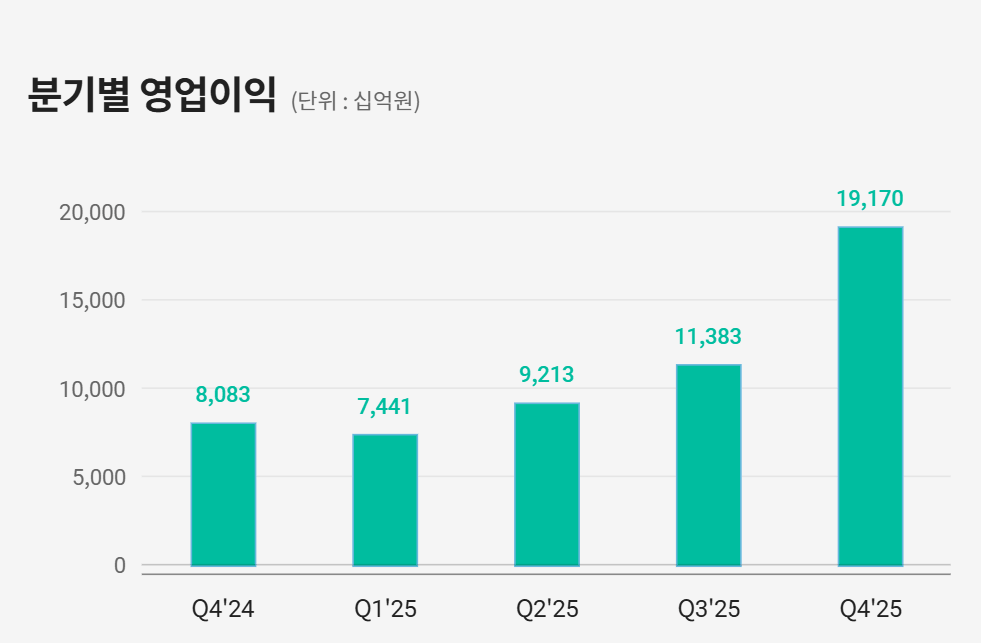 SK하이닉스 주가 전망: 52주 신고가와 실적 분석