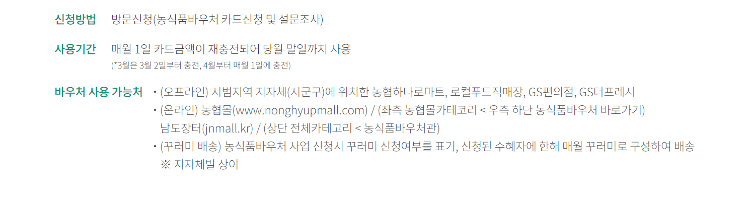 2024년 농식품 바우처 (저소득 취약계층, 기초수급자 혜택)