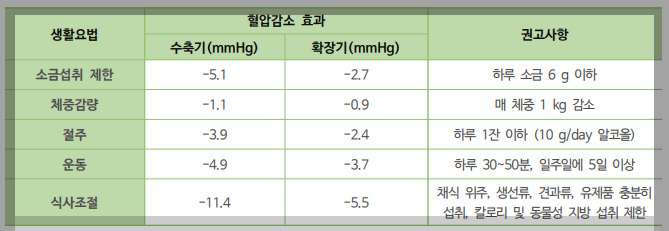 고혈압 임상지침
