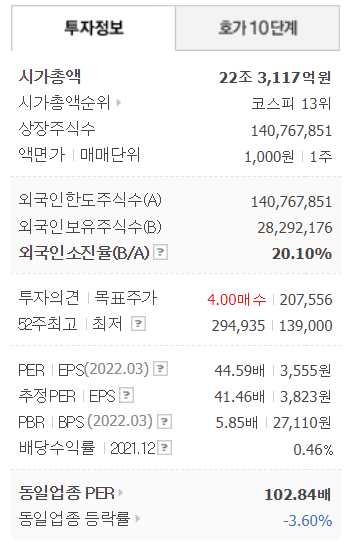 셀트리온 투자정보