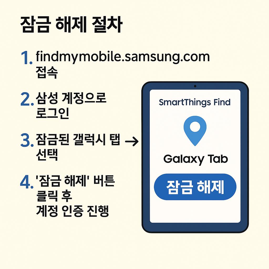 잠금해제 절차