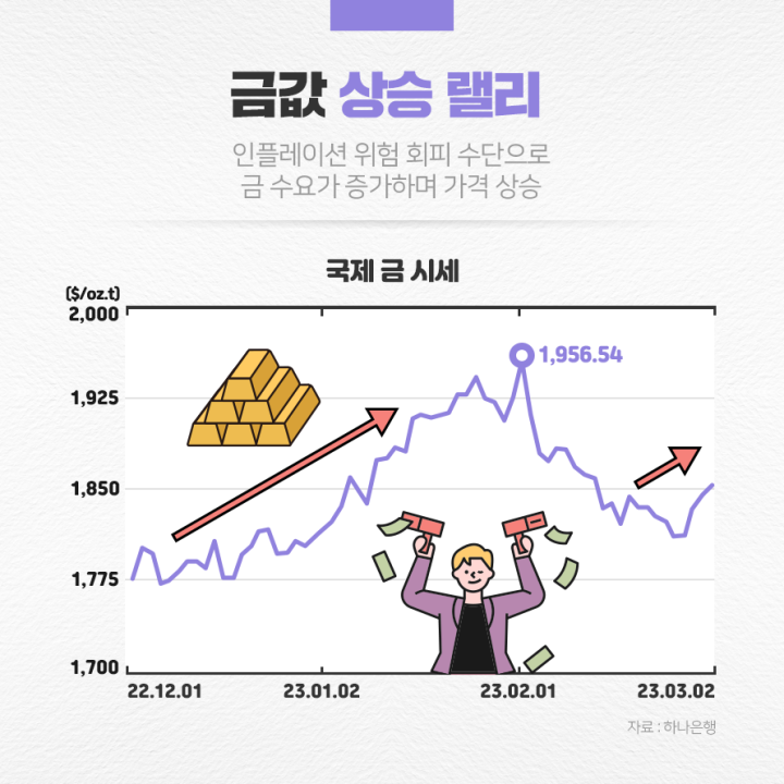 금값 상승 랠리