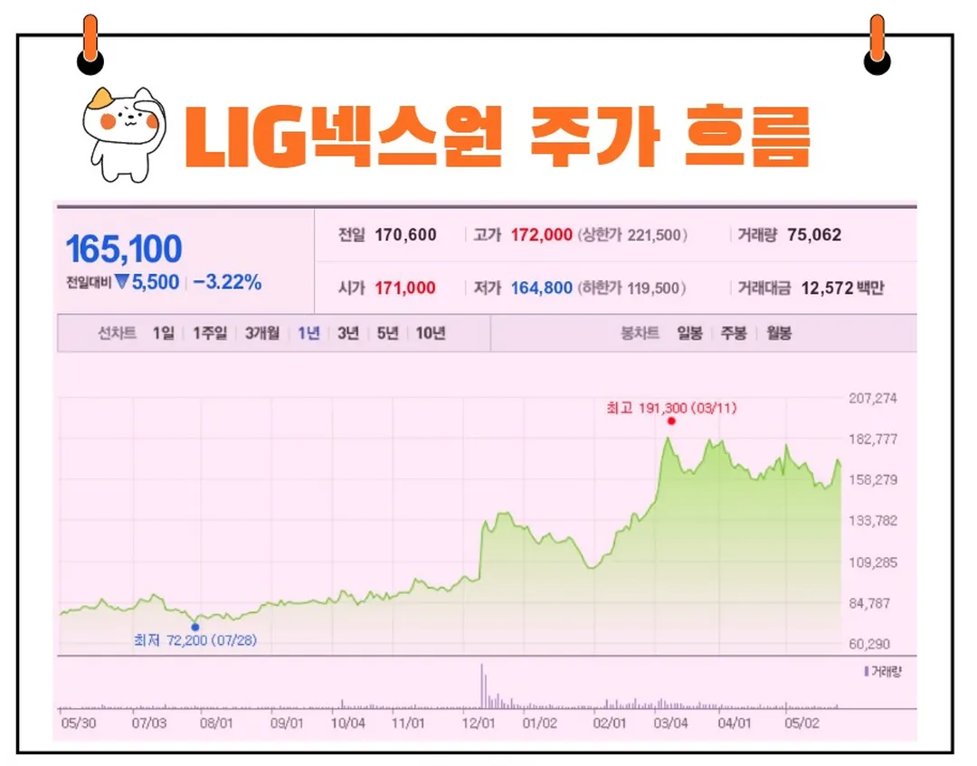 LIG넥스원 주가
