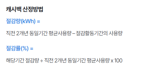 한전 에너지캐시백 산정방법