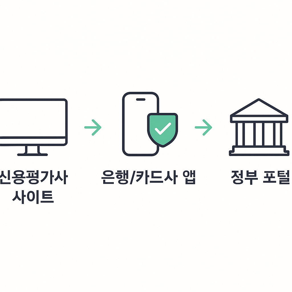 신용사면 대상자 조회 방법