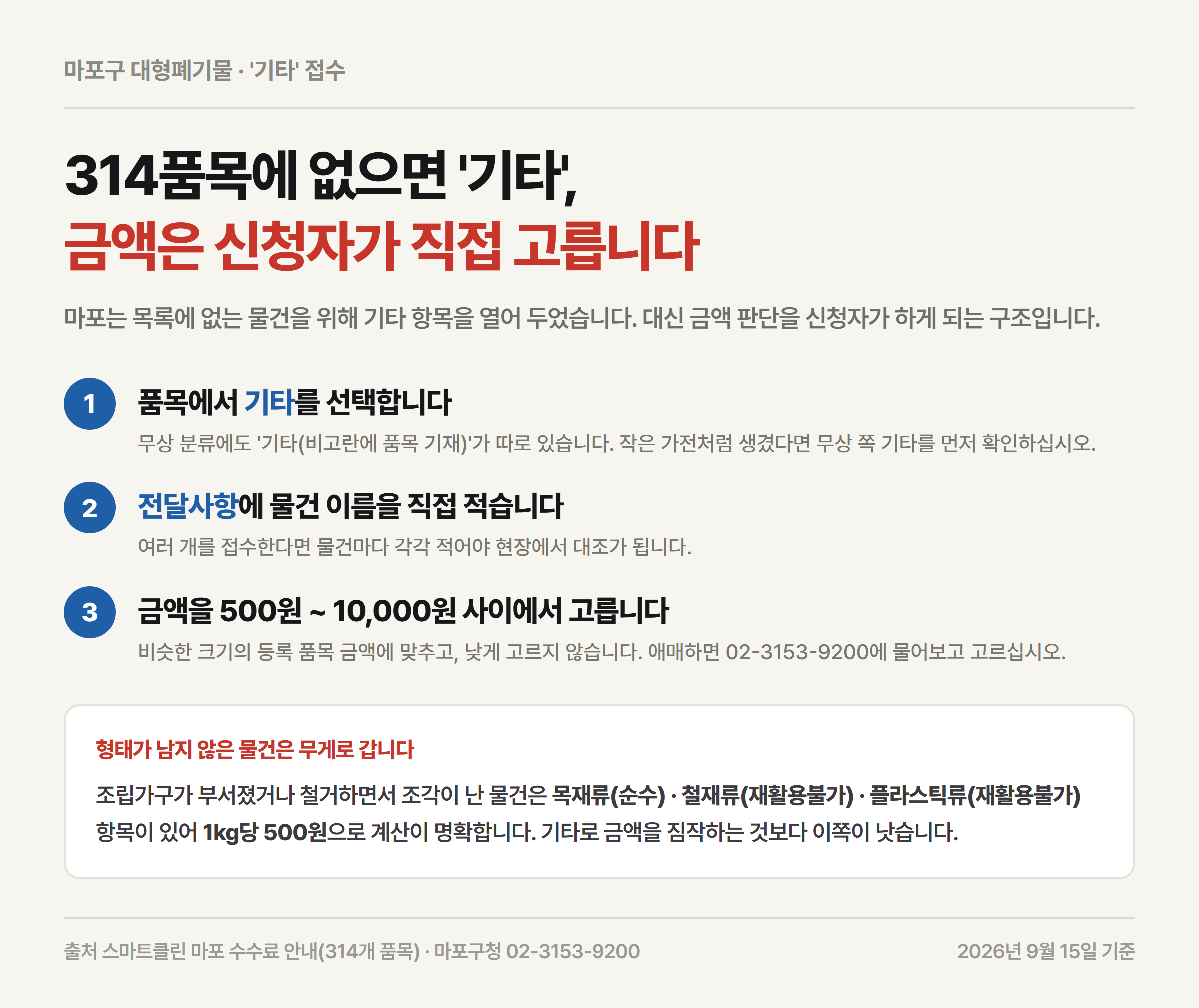 마포구 대형폐기물 기타 접수 세 단계와 금액을 500원~10,000원 사이에서 고르는 기준을 정리한 자료카드