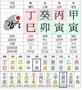 단명사주와 장수사주 특징과 해석_2