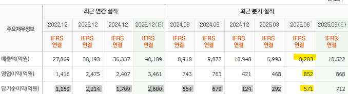 한국항공우주-재무