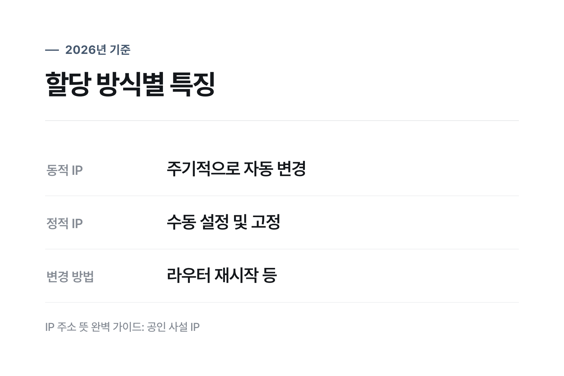 IPv4와 IPv6의 주소 개수 및 비트 차이 통계