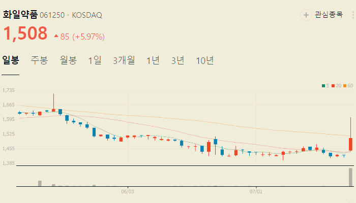 대마 관련주 대장주 테마주 수혜주 TOP5