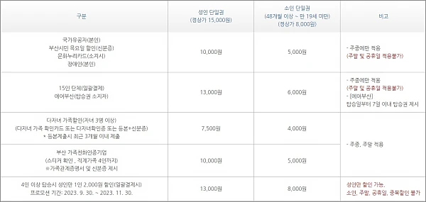 부산-시티투어버스-할인정보