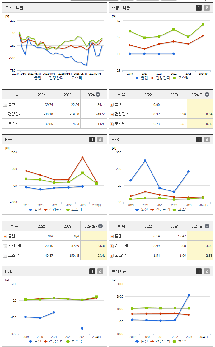 툴젠_섹터분석