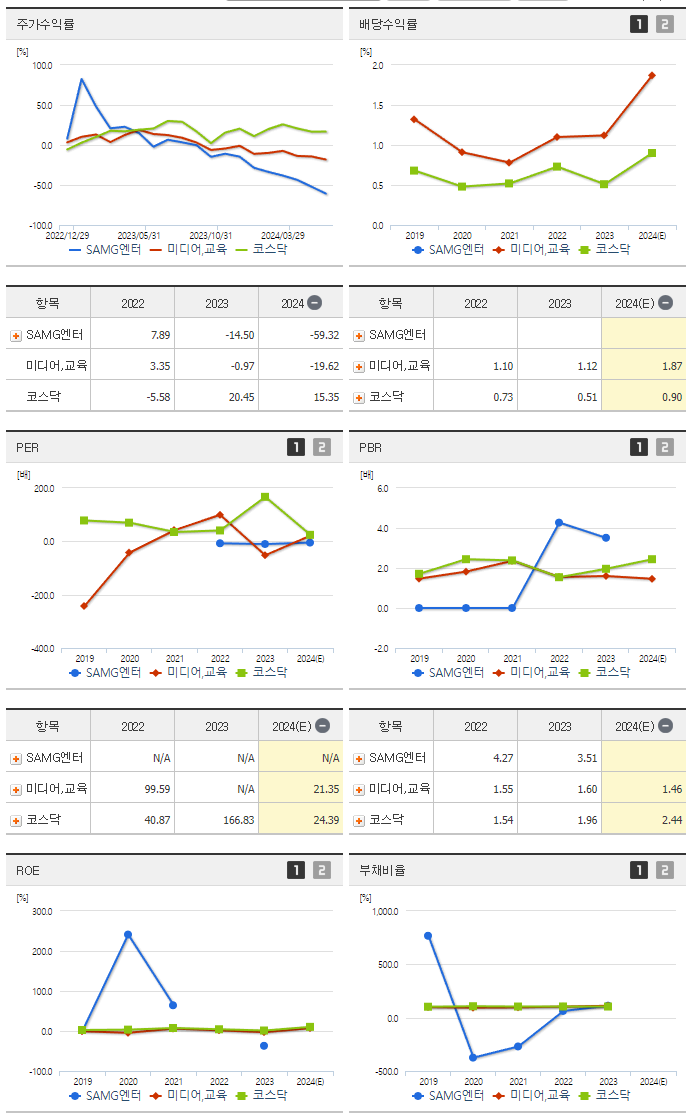 SAMG엔터_섹터분석