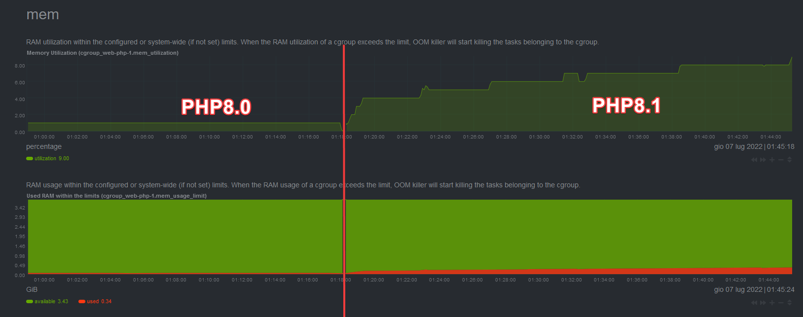 PHP 8.1, 8.2 램 누수 문제 패치 & 클라우드웨이즈 PHP 버전 업데이트 방법