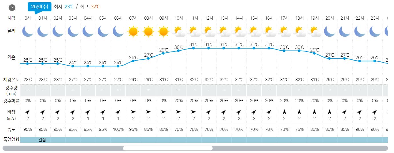 2023년 7월 26일- 주간 3일-날씨 예보- 전망- 전국 -정보