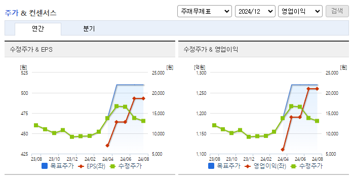 대한전선_컨센서스