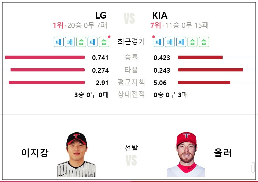 2025-야구경기-결과-하이라이트-5