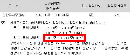 유투바이오 공모주 청약일정(수요예측, 상장일, 주관사)
