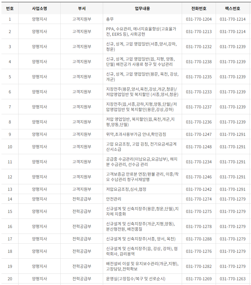 한국전력공사 경기도 북부 사업소 고객센터 전화번호 (한전 콜센터 연락처)