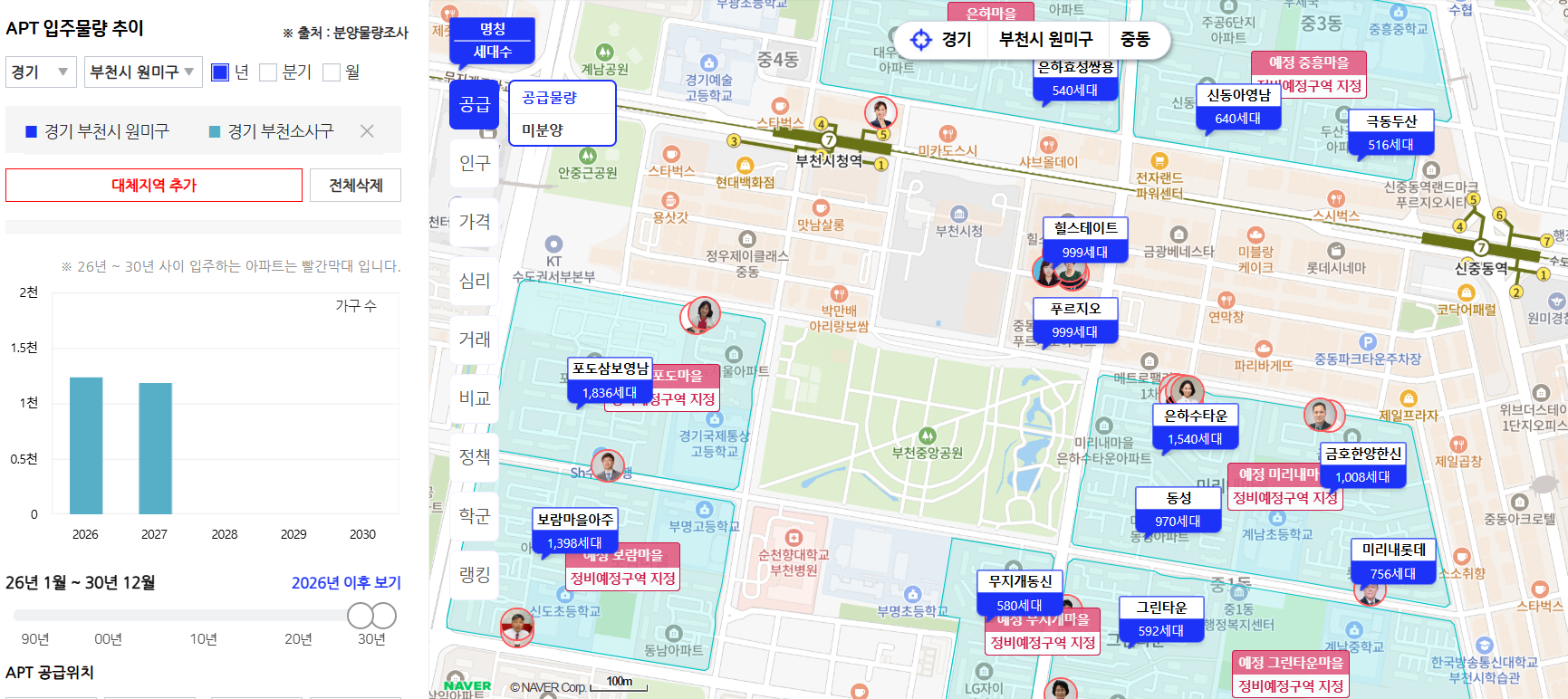 부동산 손품