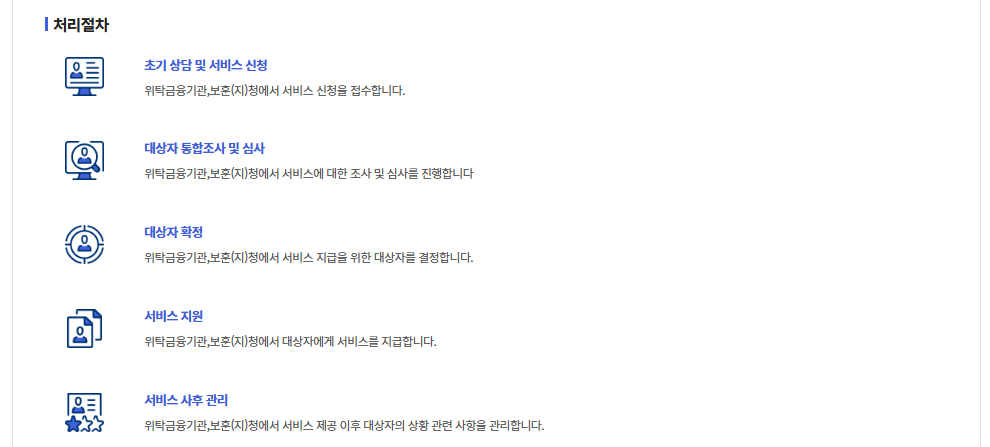 제대군인대부지원신청방법