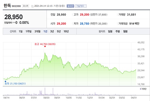 아스트라제네카 관련주 이미지 입니다.