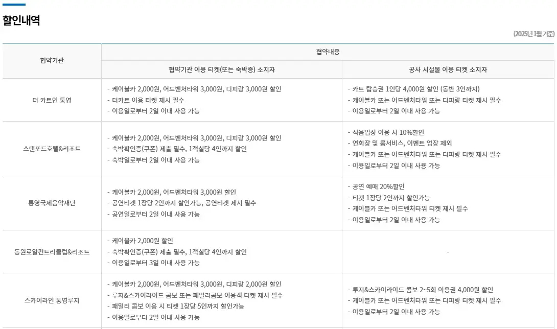 통영시 통영케이블카 운영시간(운행시간), 이용요금, 할인 등 이용안내