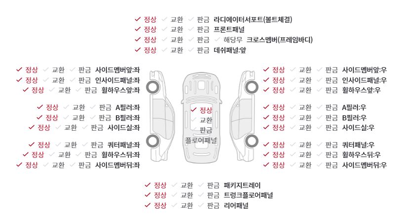 프레임-상세-진단-결과