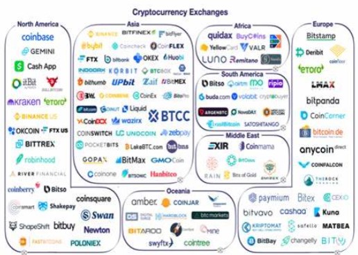 암호화폐거래소