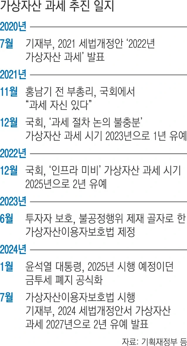 가상자산 과세