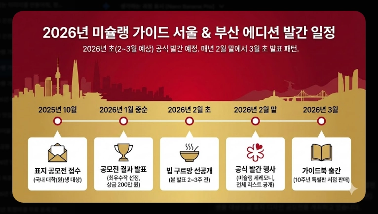 미슐랭 가이드 서울 2026 완벽 정리