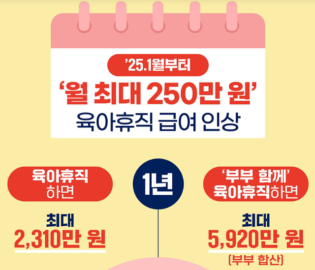 육아휴직급여