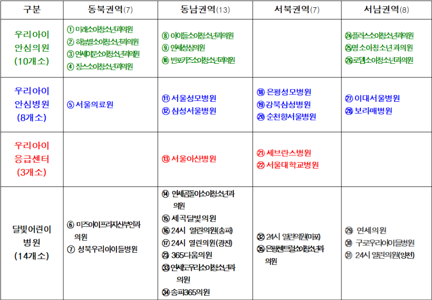 서울시 야간 진료 병원
